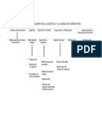 Mapa Conceptual Servicio Alcliente