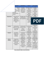 Pauta de Triptico