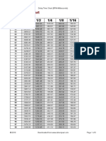 Delay Time Chart