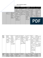 Tabla de Análisis y Síntesis