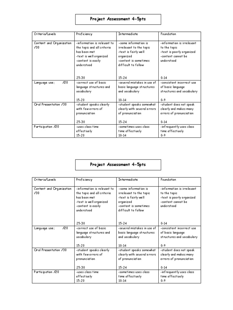 Final Project 4-Pt Rubric | PDF | Vocabulary | Applied Linguistics