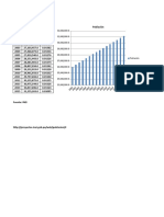 Crecimiento Poblacional Del Perú