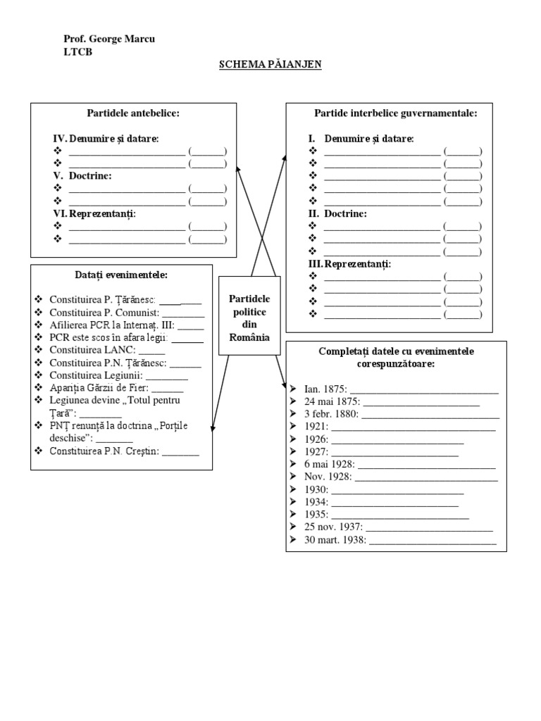 Partidele Politice Din Romania Schema Paianjen | PDF