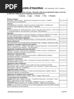 Questionnaire SNOT-22 en Français | PDF | Maladies et troubles