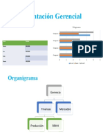 Presentación Gerencial