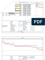 Diagrama de Gantt