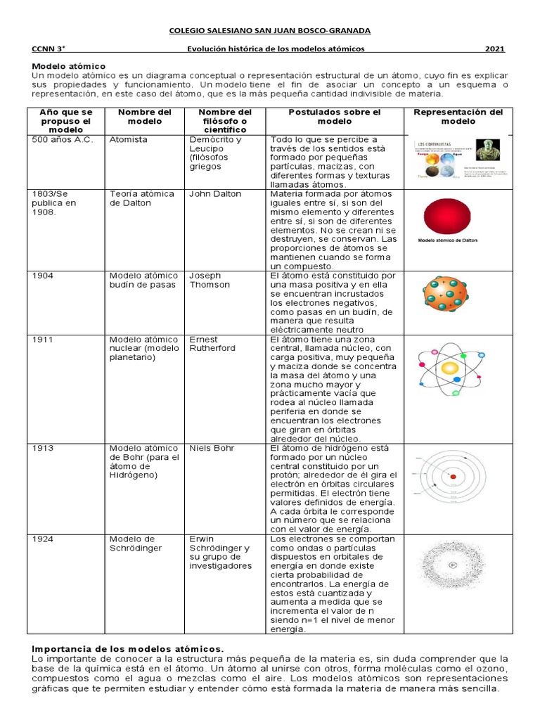 Teoría Atómica Descargar Gratis Pdf átomos Núcleo Atómico