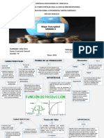 Economia General Teoria de La Produccion