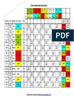 Acupuncture Stems and Branches Year Chart