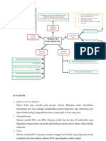 Mindmap Kelompok 7 Teknobio