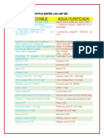 Cuadro Comparativo Entre Los LMP