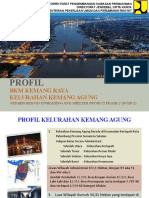 Profil BKM Kemang Raya