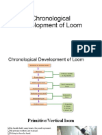Chronological Development of Loom