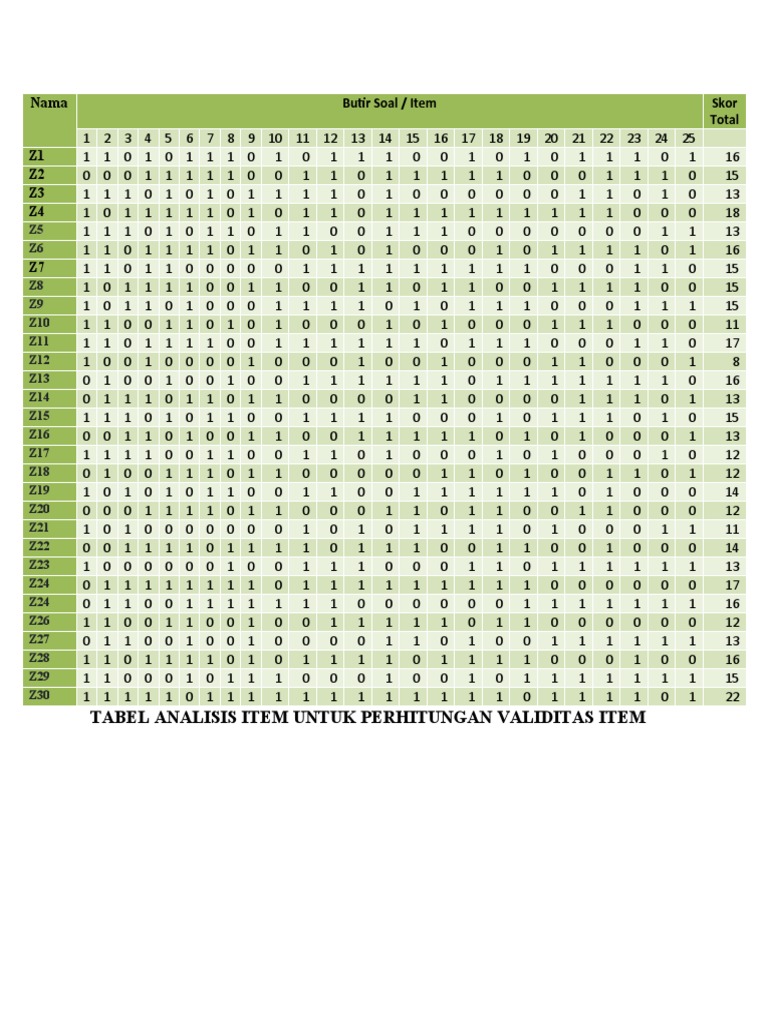 Analisis Daya Pembeda Item Soal | PDF | Classes Of Computers | Unrest