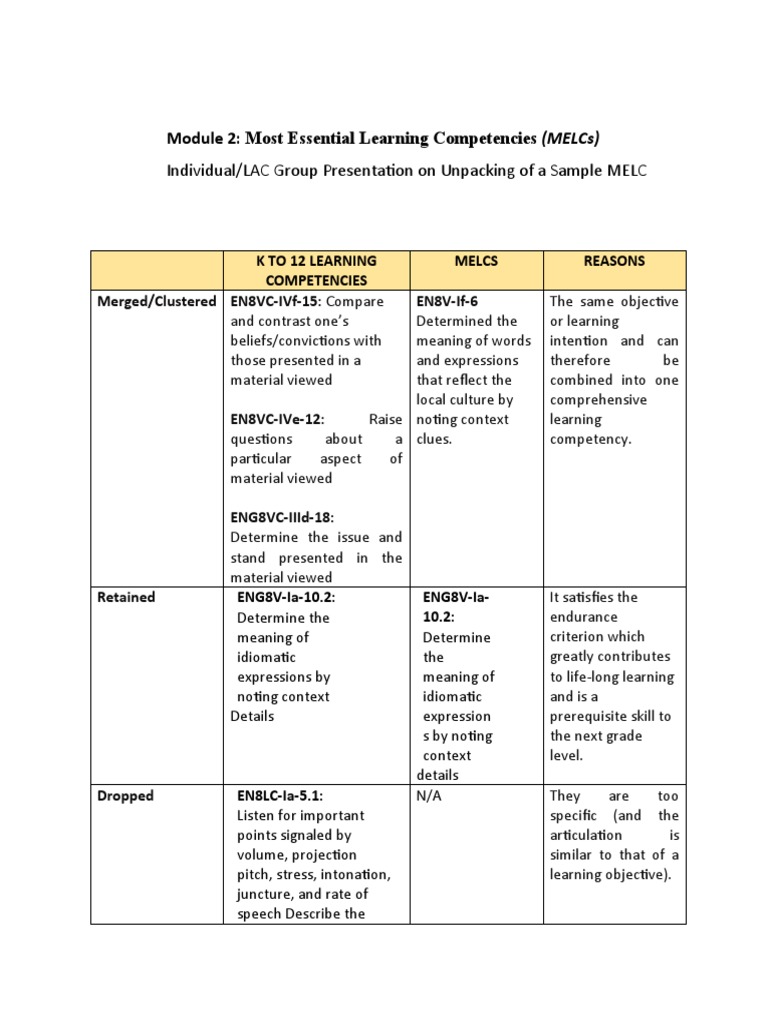 Unpacking Most Essential Learning Competencies | PDF | Folklore ...
