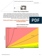 Big-O Complexity Cheat Sheet