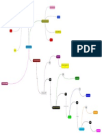 Identifikasi Kation Mindmap