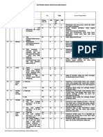 Instrumen Survei Kesehatan Masyarakat