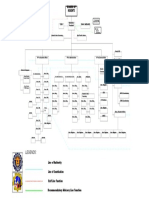 UEP Organization Chart
