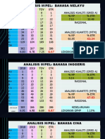 Pembentangan GK Bahasa