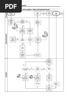 As-Is-Flow Process Chart: No System Generated Invoice