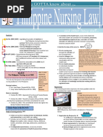 RA 9173 The Philippine Nursing Act of 2002: It Shall Be The Duty of The Nurse To PEPUT