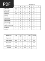 Analis Statistik laporan
