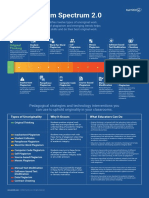 Plagiarism Spectrum Teacher Infographic