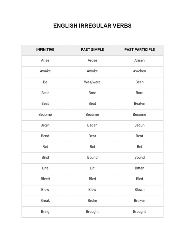 English Irregular Verbs: Infinitive Past Simple Past Participle | PDF ...
