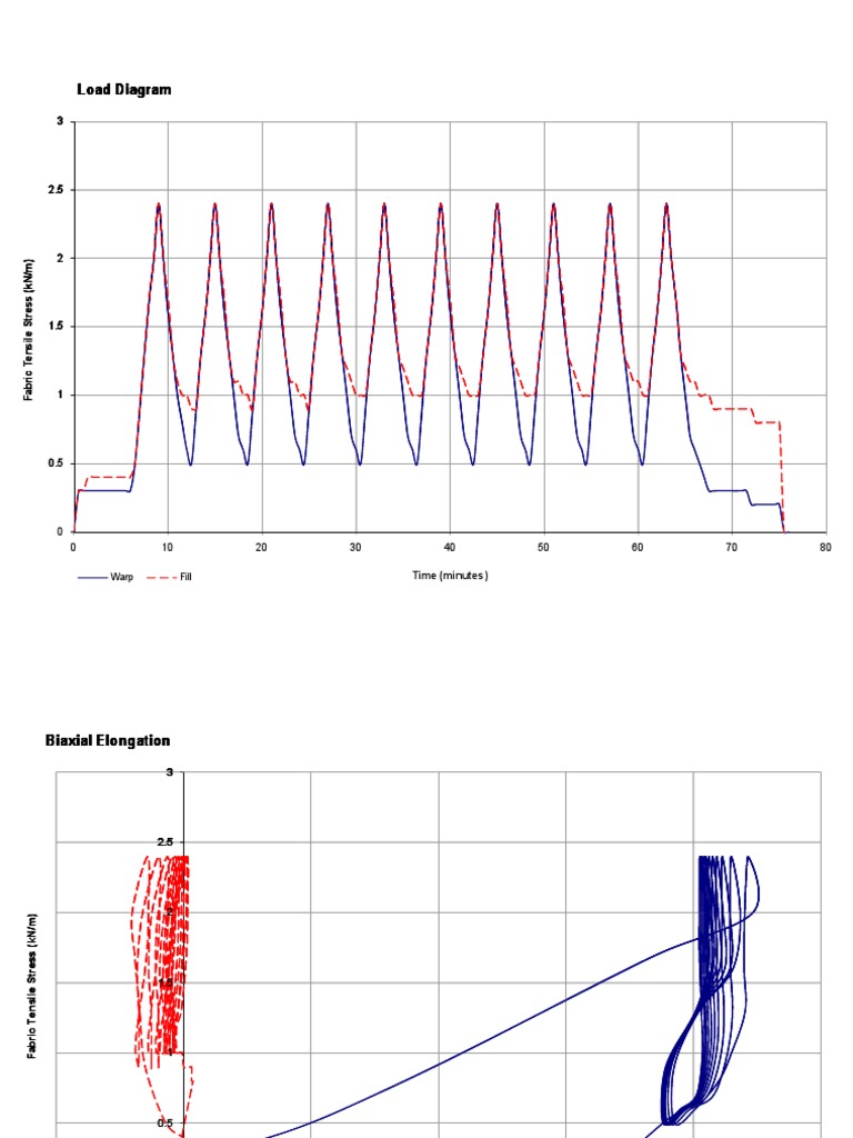 Load Diagrams for Fabric Stress Analysis | PDF | Science & Mathematics