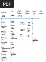 Powerchart Maternity Midfery Training Flow 002