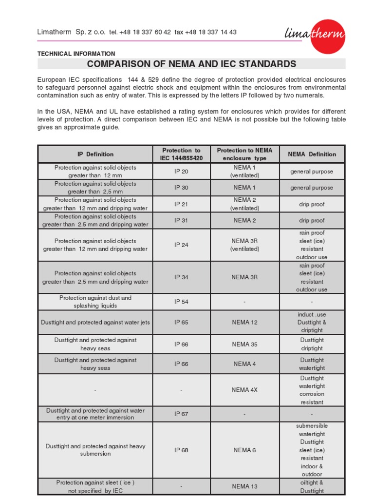 COMPARISON OF NEMA AND IEC STANDARDS Engineering
