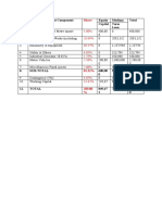 S. No. Project Investment Component Equity Medium Total Capital Term Loan