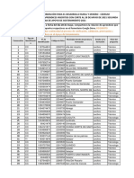 Reporte Aprendices Inscritos Corte 28-05-2021