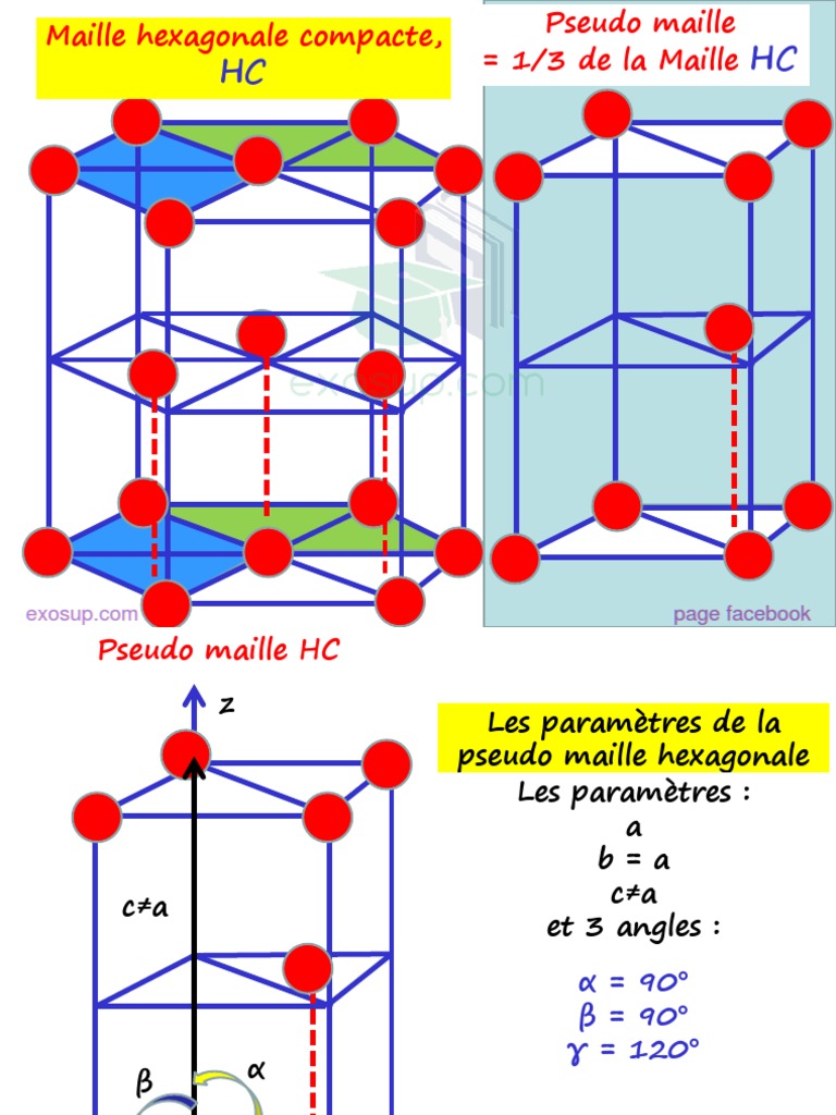 Petit Resume de Cristallographie | PDF | Structure cristalline ...