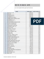 해외주식 종목별 투자 현황 (2019년 말)