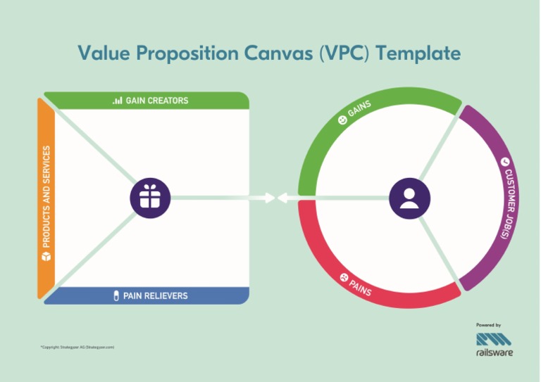 VPC Template PDF