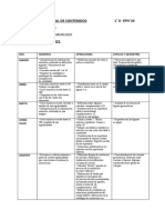 Distribución Anual de Contenidos 1D 2021