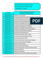 Kurikulum Program Dasar Metode Al-Ahsan