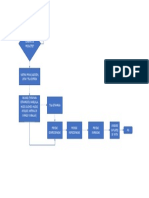 Diagrama de Flujo de Producto Zara