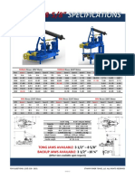 TORQUE Rineer motor specs and RPMs for 15IN3, 21IN3 and 23IN3 models