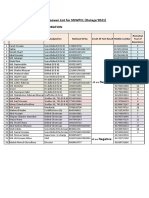 Manpower List For SNWPCL (Outage'2021) : Shahara Corporation