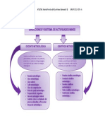 Mapa Conceptual Direcciones Metodol. MINED, 3-4-2021