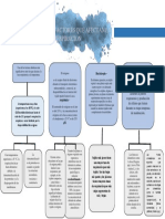 Mapa Conceptual Respiracion