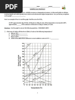 Solubility Curve Worksheet