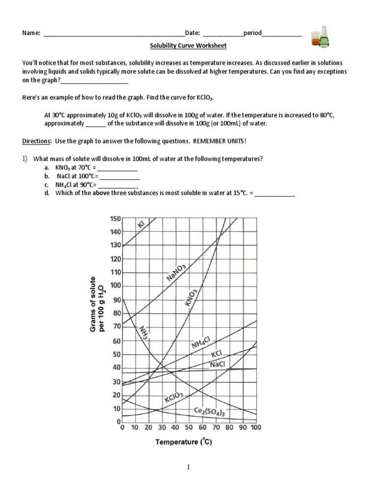 Solubility Curve Worksheet PDF Solubility Solution