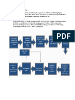 Credit Rating Agencies of Pakistan