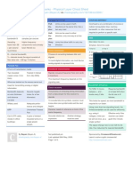 Physical Layer Cheat Sheet