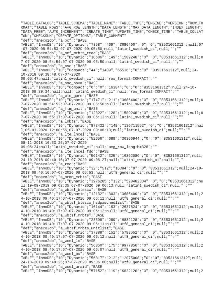 Database Table Structure Overview | PDF | Computer Data | Encodings