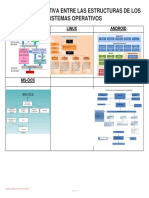 Guerrero Veronica Unidad 1. Actividad 3. Estructura de Los Sistemas Operativos.